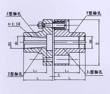 TL型、TLL帶制動輪型彈性套柱銷聯(lián)軸器系列